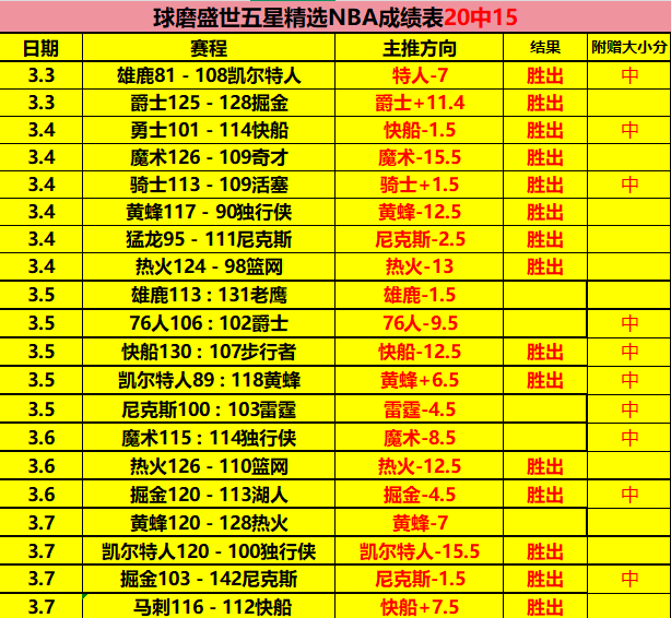 季后赛扩军,竞争愈发激,彩娱乐,彩娱乐,在线娱乐平台,体育互动平台,便捷娱乐服务,娱乐网站推荐