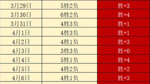 森林狼对黄蜂NBA数据分析：专家7中5质合分析及前区十码推荐