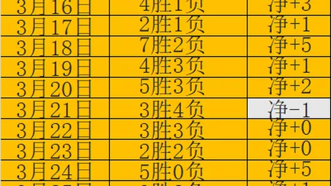 周四305美职篮解析：鹈鹕对活塞专家质合推荐