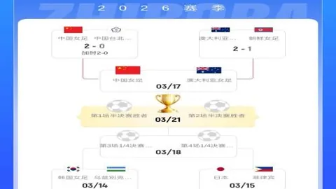 【2026精彩棒球盛宴】详尽赛事指南：国际大赛与各国职棒赛程汇总，懒人速览攻略揭晓！