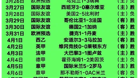 孔帕尼父亲盛赞：儿子出色执教源于卓越领导力