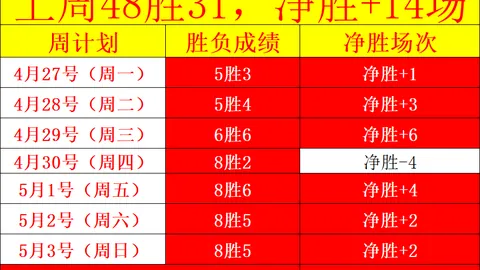 “罗马诺澄清：C罗加盟迈阿密国际征战世俱杯传言为虚假信息”